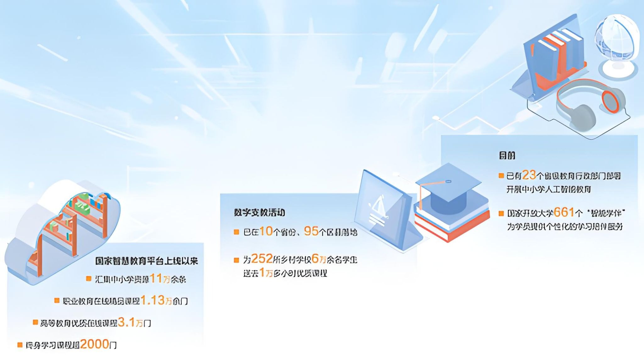 数字化打开课堂新空间（大数据观察）